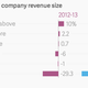 Image for article titled If you are a small company in India, you will have little success fighting a downturn